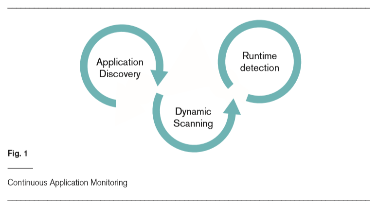 ContinuousApplicationMonitoring.PNG