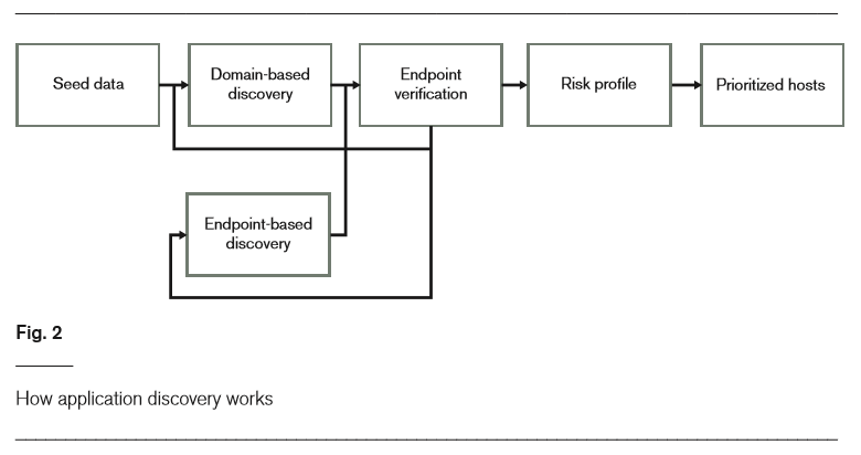 HowApplicationDiscoveryWorks.PNG